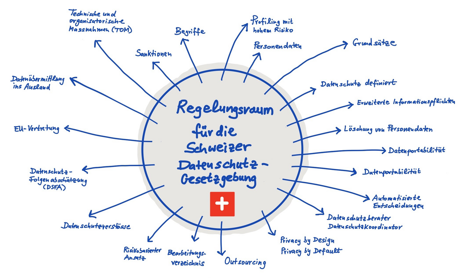 «DSG auf dem Prüfstand: Wenn Transparenz zur Strafsache wird»